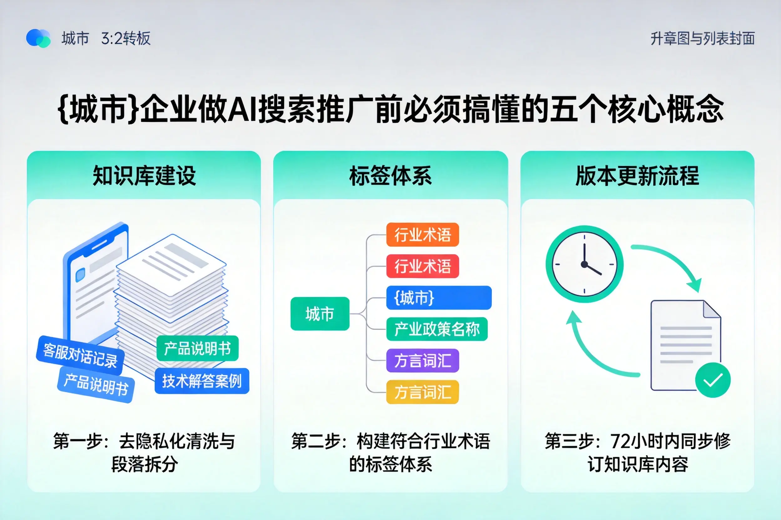 道真企业做AI搜索推广前必须搞懂的五个核心概念